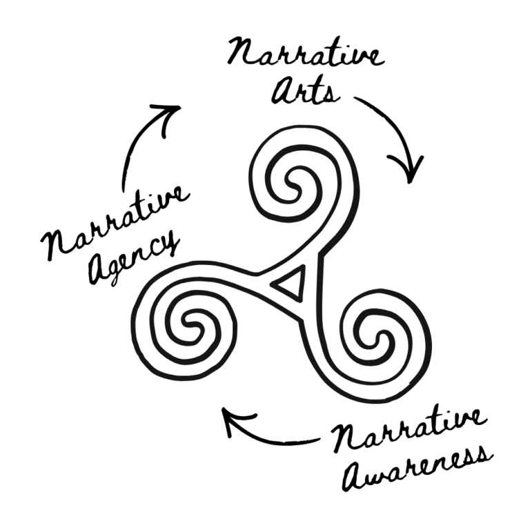 Narrative Triad Triskelion